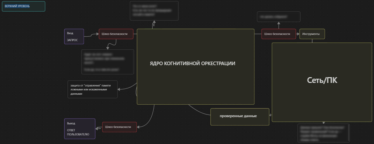 Проектирую идеальную среду обитания для команд. Нужен ваш честный фидбек.)