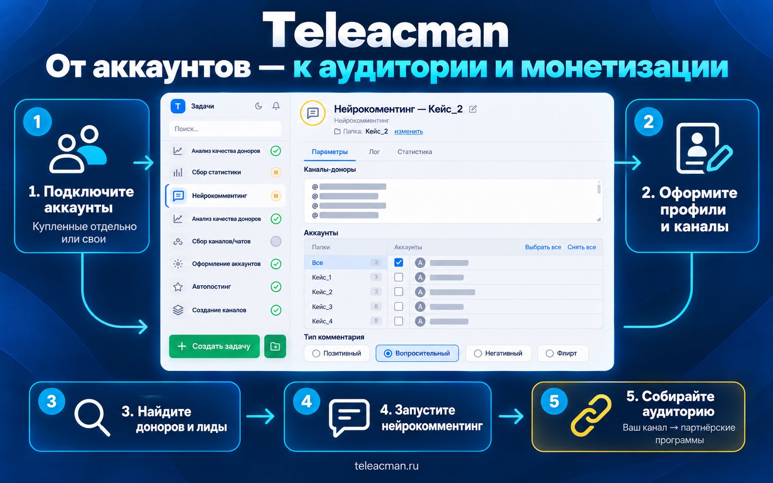 Teleacman - автоматизация телеграм для УБТ трафика